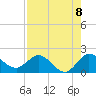 3 miles above A1A tide chart for Friday, August 8, 2025