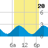 3 miles above A1A tide chart for Saturday, September 20, 2025