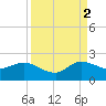3 miles above A1A tide chart for Tuesday, September 2, 2025