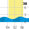 3 miles above A1A tide chart for Tuesday, September 30, 2025