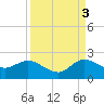3 miles above A1A tide chart for Wednesday, September 3, 2025