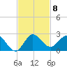 3 miles above A1A tide chart for Saturday, November 8, 2025