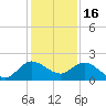 3 miles above A1A tide chart for Tuesday, December 16, 2025