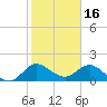 3 miles above A1A tide chart for Friday, January 16, 2026