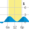 3 miles above A1A tide chart for Thursday, January 1, 2026