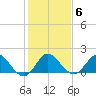 3 miles above A1A tide chart for Tuesday, January 6, 2026