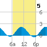 3 miles above A1A tide chart for Thursday, March 5, 2026