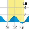3 miles above A1A tide chart for Sunday, April 19, 2026