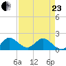 3 miles above A1A tide chart for Thursday, April 23, 2026