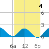 3 miles above A1A tide chart for Saturday, April 4, 2026