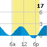 3 miles above A1A tide chart for Sunday, May 17, 2026