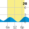 3 miles above A1A tide chart for Thursday, May 28, 2026