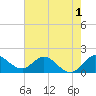 3 miles above A1A tide chart for Monday, June 1, 2026