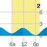 3 miles above A1A tide chart for Tuesday, June 2, 2026