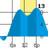 Amak Island tide chart for Wednesday, January 13, 2021