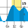 Amak Island tide chart for Friday, January 15, 2021