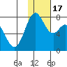 Amak Island tide chart for Sunday, January 17, 2021