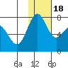 Amak Island tide chart for Monday, January 18, 2021