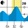 Amak Island tide chart for Wednesday, January 20, 2021