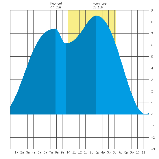 Amak Island tide chart for Sunday, January 24, 2021