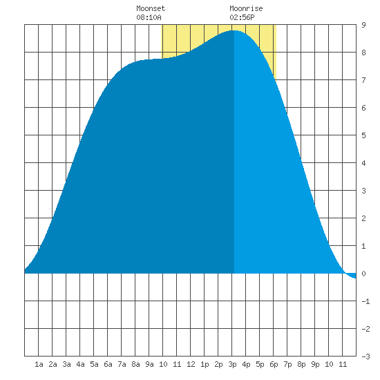 Amak Island tide chart for Monday, January 25, 2021