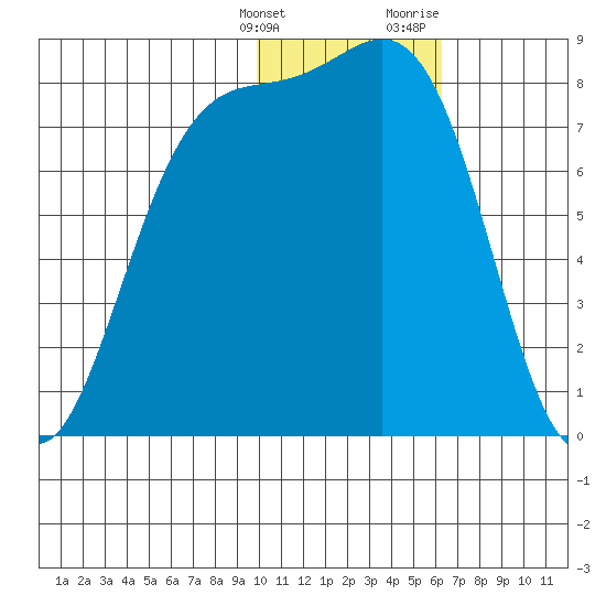 Amak Island tide chart for Tuesday, January 26, 2021