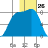 Amak Island tide chart for Tuesday, January 26, 2021