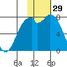 Amak Island tide chart for Friday, January 29, 2021