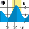 Amak Island tide chart for Wednesday, January 6, 2021