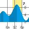 Amak Island tide chart for Thursday, January 7, 2021