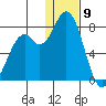 Amak Island tide chart for Saturday, January 9, 2021