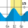 Amak Island tide chart for Monday, February 15, 2021