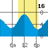 Amak Island tide chart for Tuesday, February 16, 2021