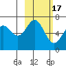 Amak Island tide chart for Wednesday, February 17, 2021