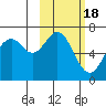 Amak Island tide chart for Thursday, February 18, 2021