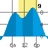 Amak Island tide chart for Tuesday, February 9, 2021