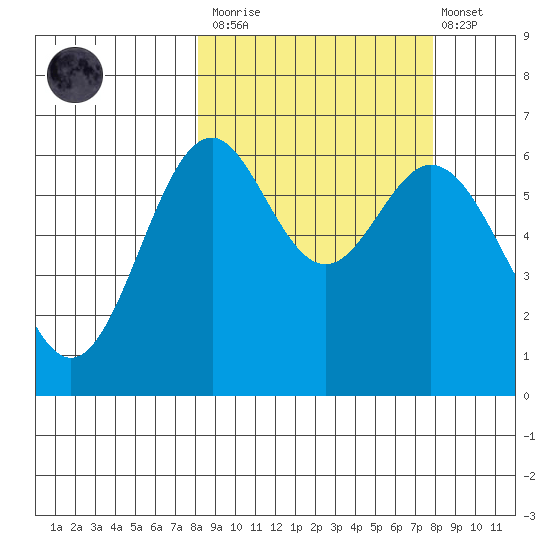 Amak Island tide chart for Saturday, March 13, 2021