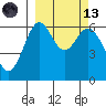 Amak Island tide chart for Saturday, March 13, 2021