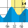 Amak Island tide chart for Sunday, March 14, 2021