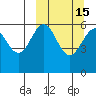 Amak Island tide chart for Monday, March 15, 2021