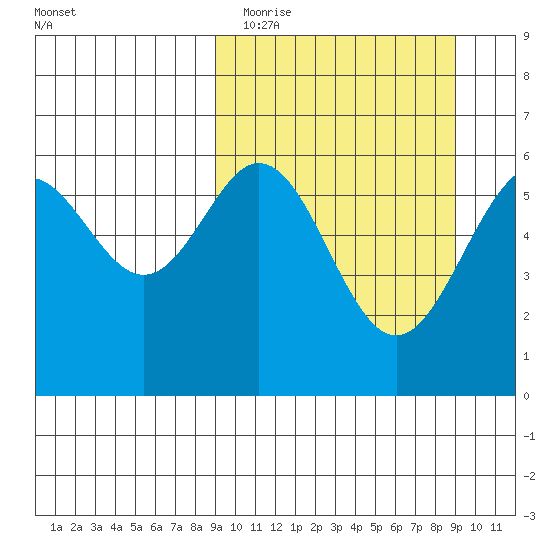 Amak Island tide chart for Tuesday, March 16, 2021