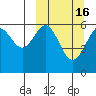 Amak Island tide chart for Tuesday, March 16, 2021
