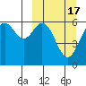 Amak Island tide chart for Wednesday, March 17, 2021