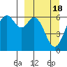 Amak Island tide chart for Thursday, March 18, 2021