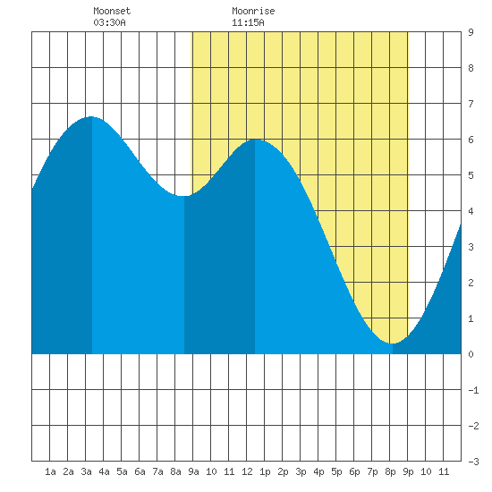 Amak Island tide chart for Friday, March 19, 2021
