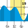 Amak Island tide chart for Friday, March 19, 2021