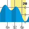 Amak Island tide chart for Saturday, March 20, 2021