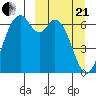 Amak Island tide chart for Sunday, March 21, 2021