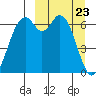 Amak Island tide chart for Tuesday, March 23, 2021