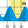 Amak Island tide chart for Monday, March 29, 2021